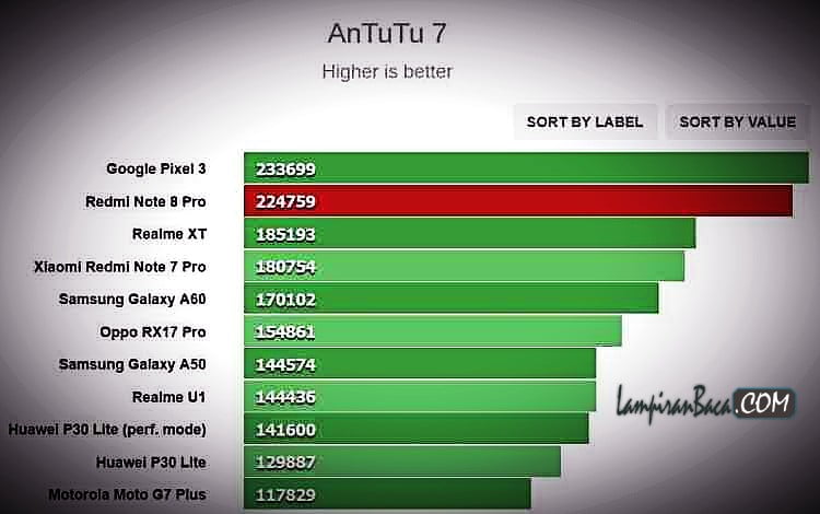 Kelebihan dan Kekurangan Redmi Note 8 Pro