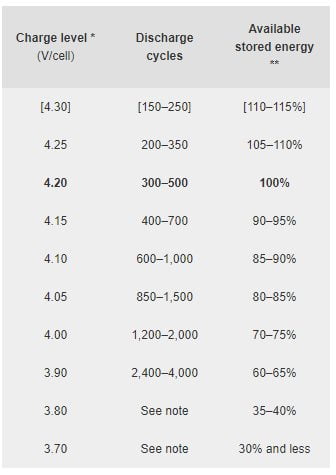 Mitos Soal Charger Baterai