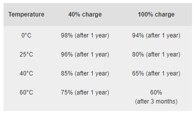 Mitos Soal Charger Baterai
