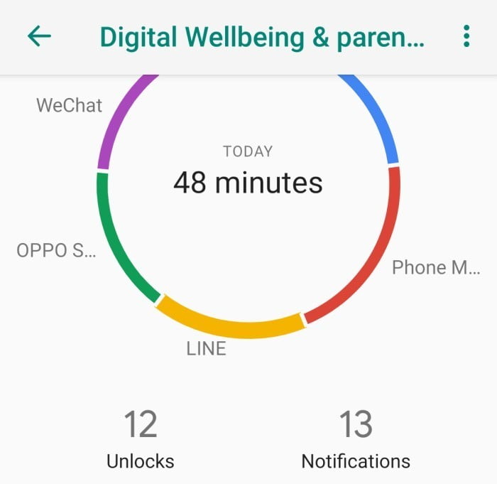 CARA MELIHAT PENGGUNAAN APLIKASI DI OPPO