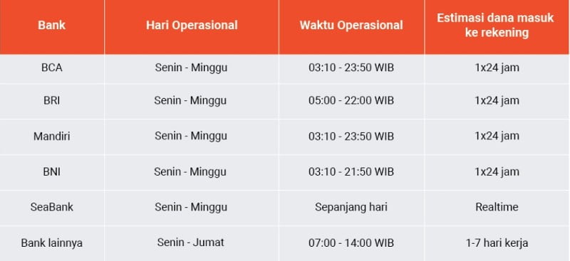 cara Transfer Shopeepay ke DANA