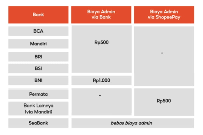 Cara Transfer DANA ke ShopeePay