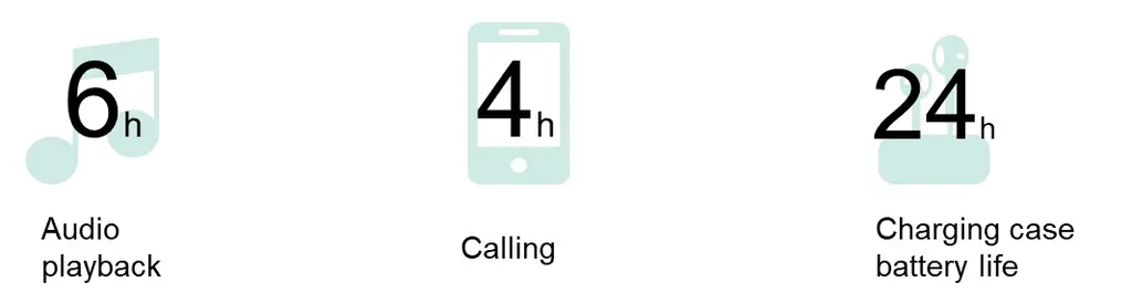 Fitur Unggulan Huawei FreeBuds SE