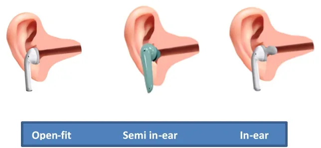 Fitur Unggulan Huawei FreeBuds SE