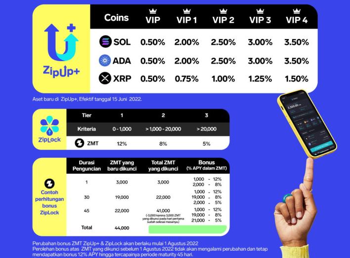 Zipmex ZipUp Aset Baru