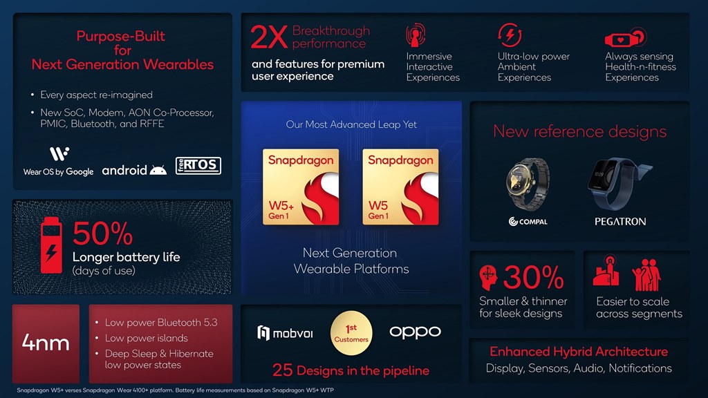 Ikhtisar Platform Snapdragon W5+