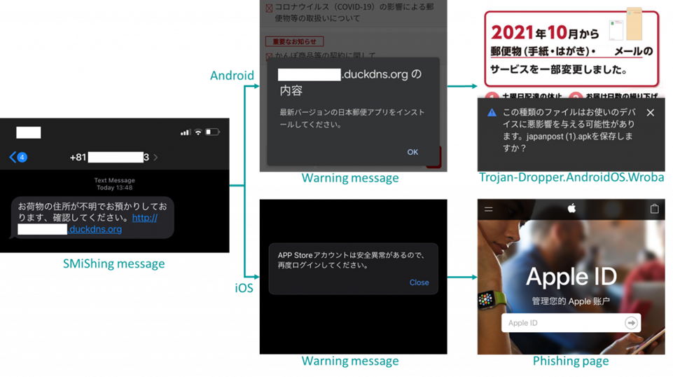 trojan mobile banking Roaming Mantis