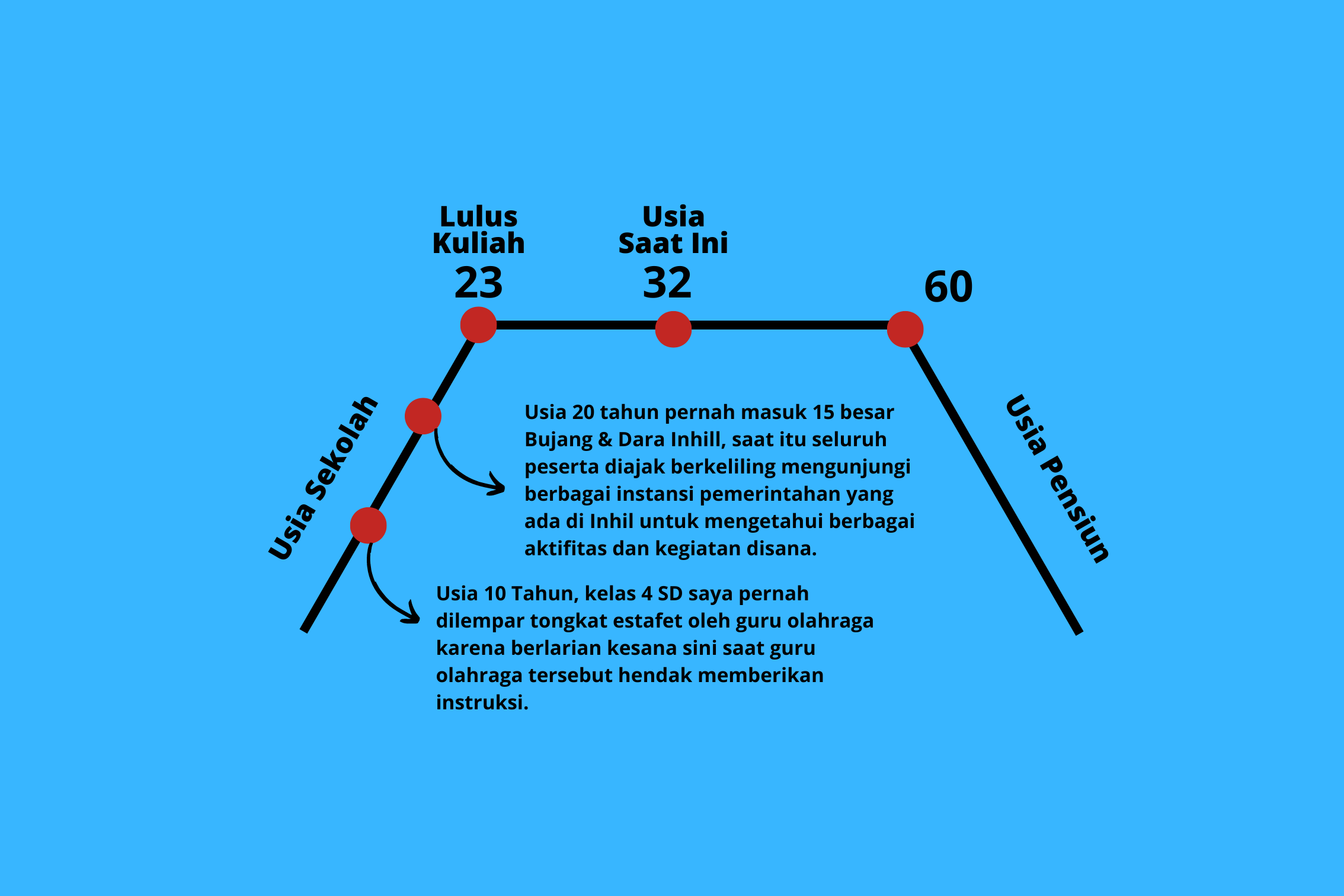 1.2.a.3. Mulai dari diri - Modul 1.2