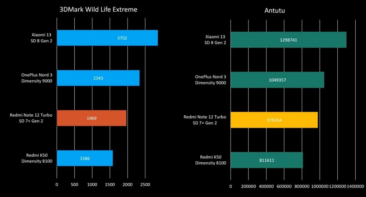 Kelebihan dan Kekurangan POCO F5