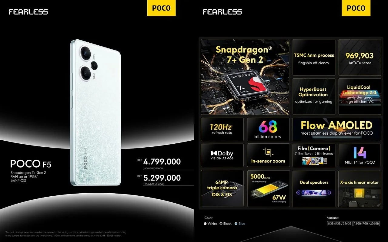 Kelebihan dan Kekurangan POCO F5